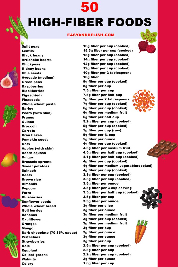 Chart of high-fiber foods