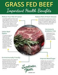 Does grass-fed beef have any heart-health benefits that other types of beef don't?