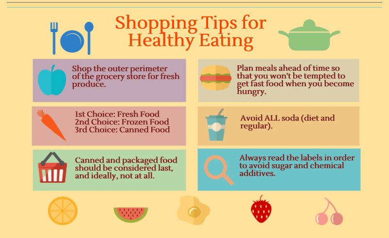 Healthy menus and shopping strategies