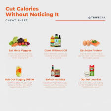 How cutting calories helps your heart