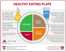 Nutrition and healthy eating