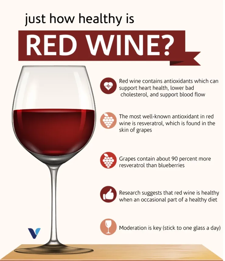 Red wine and resveratrol: Good for your heart?