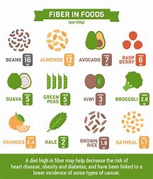 Dietary fiber: Essential for a healthy diet