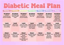 Diabetes diet: Create your healthy-eating plan