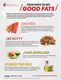 Dietary fat: Know which to choose