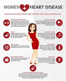 Heart disease in women: Understand symptoms and risk factors